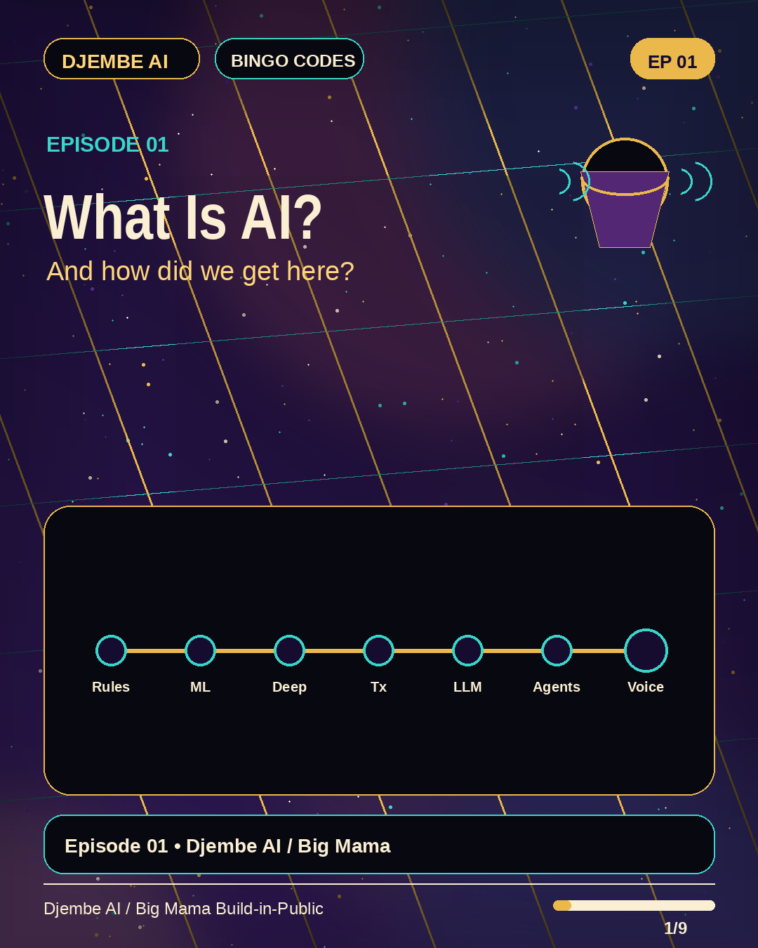 What Is AI and How Did We Get Here?